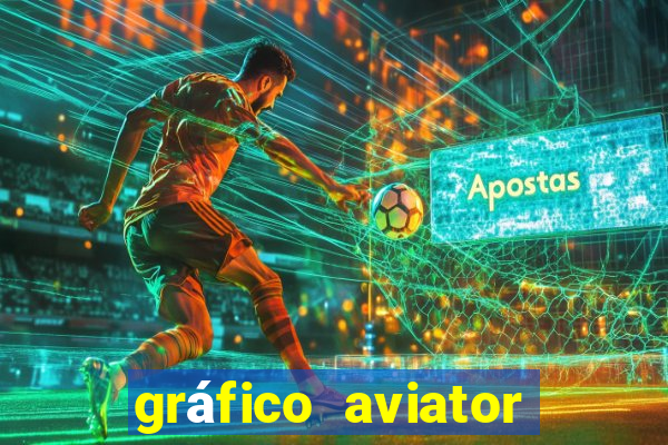 gráfico aviator estrela bet