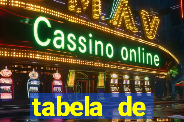 tabela de porcentagem dos slots em tempo real