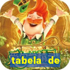 tabela de comportamento da lotofácil