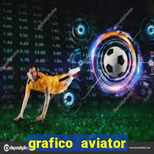 grafico aviator aposta ganha