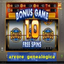 arvore genealogica familia real