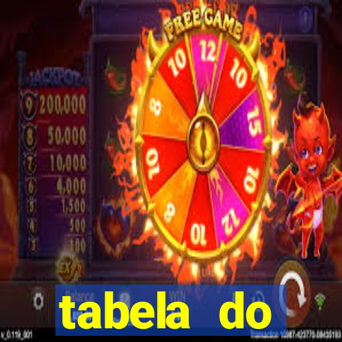 tabela do brasileirao 2015