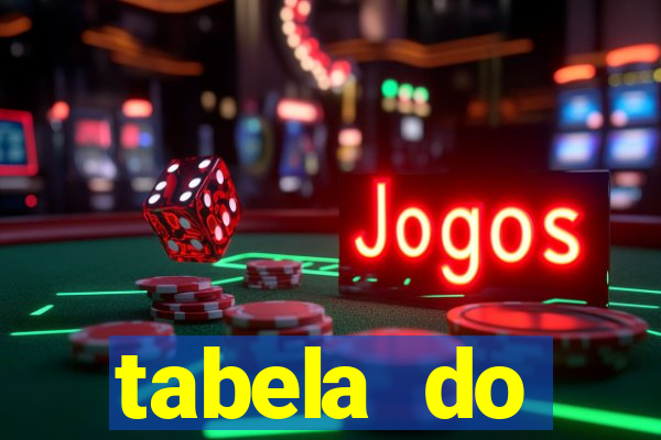 tabela do brasileirao 2015