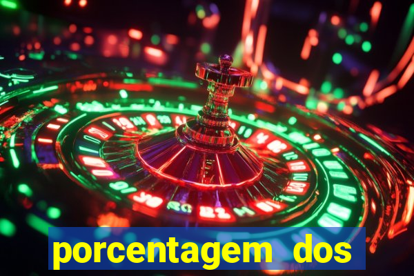 porcentagem dos slots pg hoje