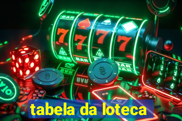 tabela da loteca