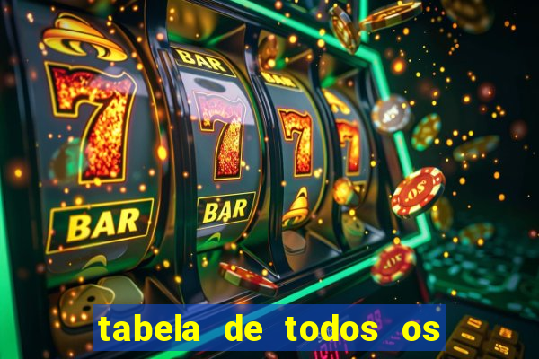 tabela de todos os campeonatos brasileiros