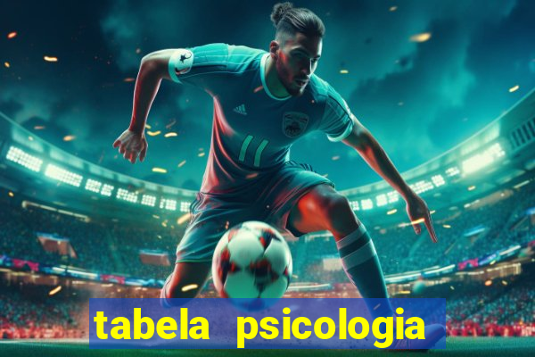 tabela psicologia das cores