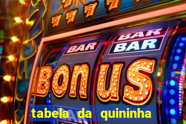 tabela da quininha do jogo do bicho