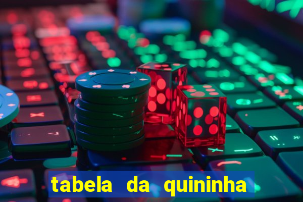 tabela da quininha do jogo do bicho