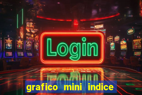 grafico mini indice em tempo real