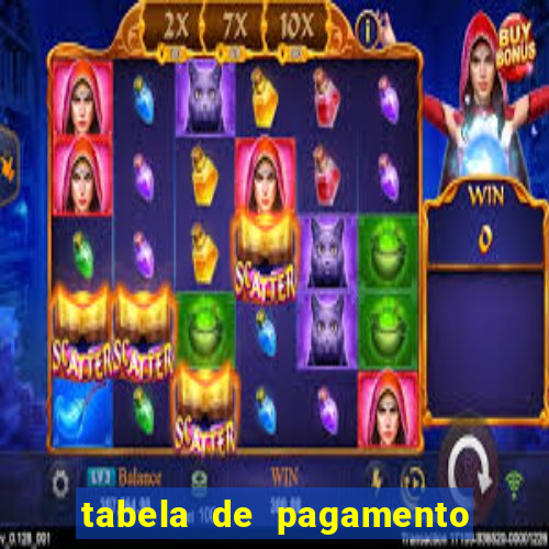 tabela de pagamento bigo live