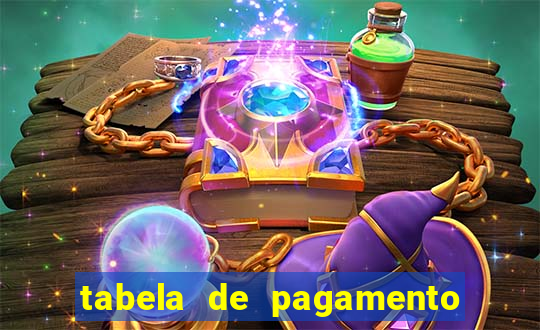 tabela de pagamento bigo live