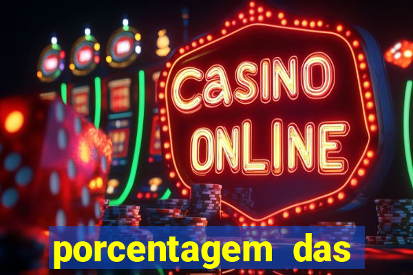 porcentagem das plataformas pagantes