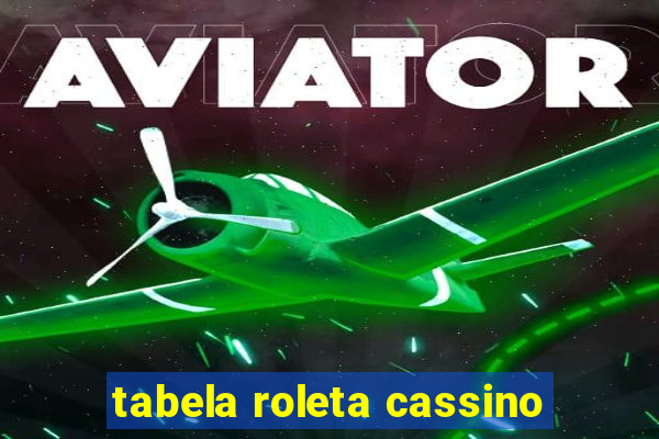 tabela roleta cassino