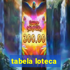 tabela loteca