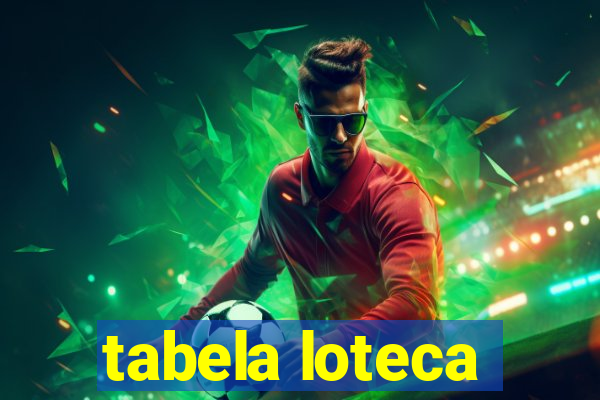 tabela loteca