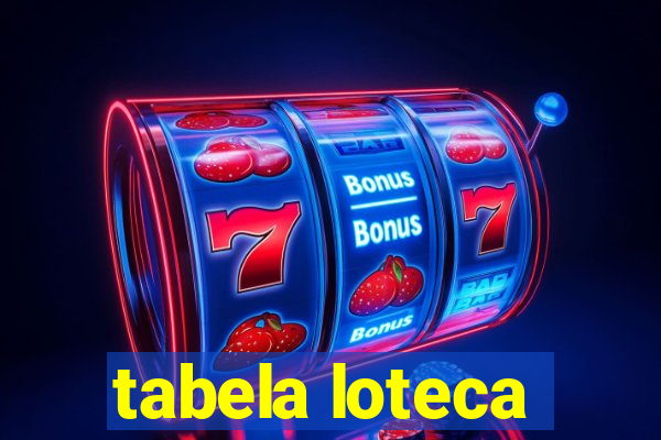 tabela loteca