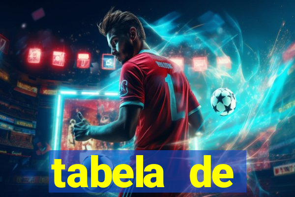 tabela de porcentagem dos slots