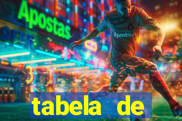 tabela de porcentagem dos slots