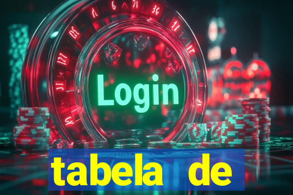 tabela de porcentagem dos slots