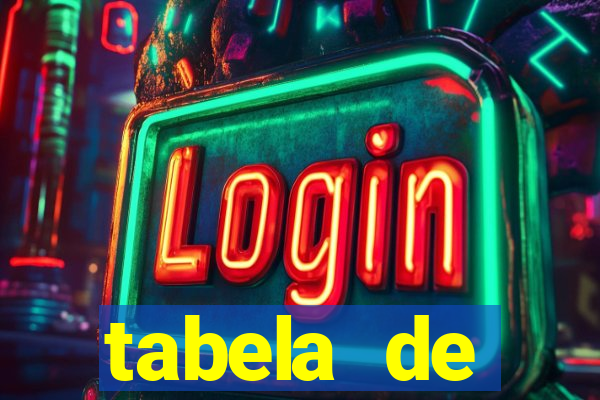 tabela de porcentagem dos slots