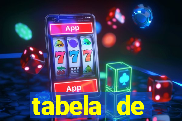 tabela de porcentagem dos slots