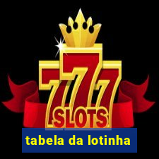 tabela da lotinha