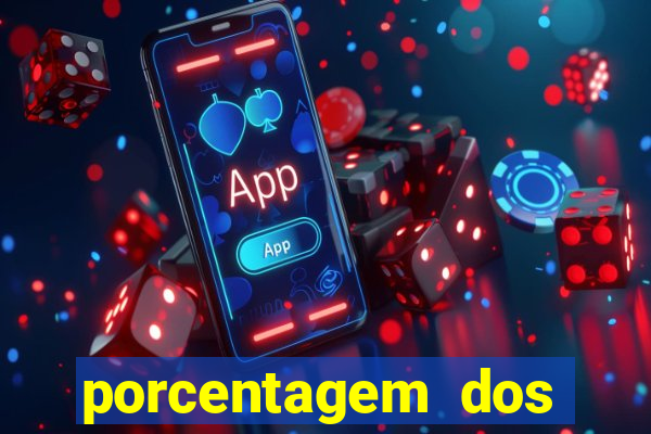 porcentagem dos slots pagantes