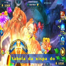 tabela da xispa do jogo do bicho
