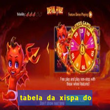 tabela da xispa do jogo do bicho