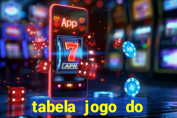 tabela jogo do bicho valores milhar e centena