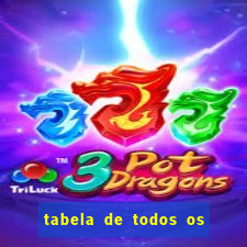 tabela de todos os campeonatos brasileiros
