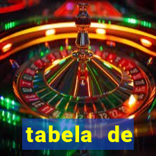 tabela de comportamento das dezenas lotofácil