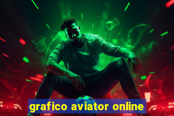 grafico aviator online