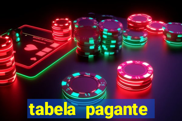 tabela pagante fortune tiger