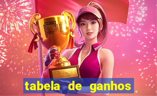 tabela de ganhos fortune tiger