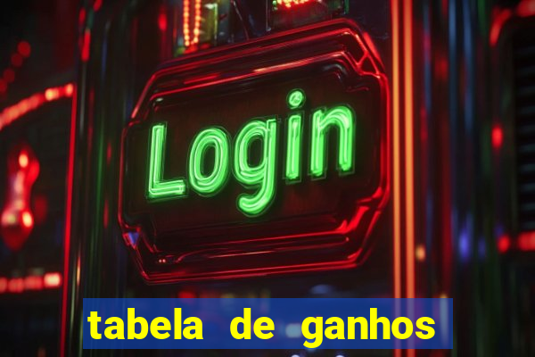 tabela de ganhos fortune tiger