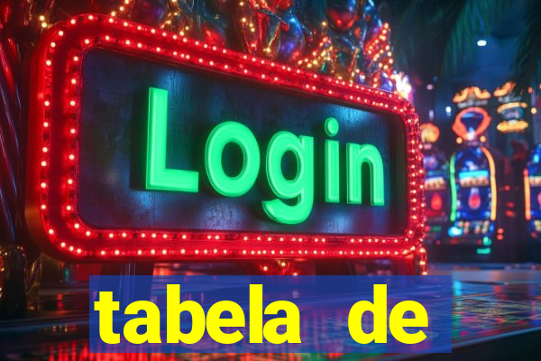 tabela de porcentagem dos slots pg