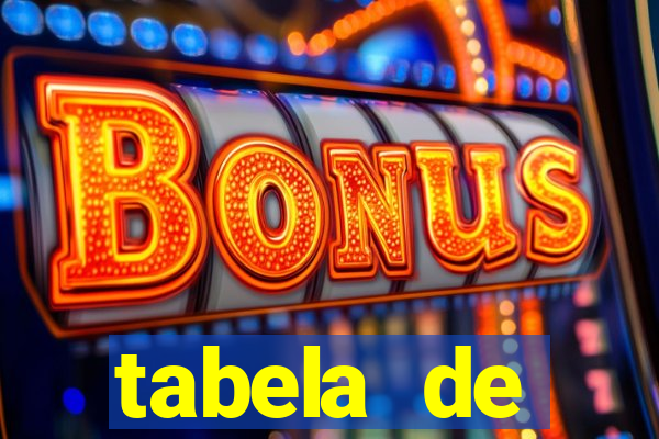 tabela de porcentagem dos slots pg