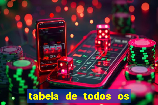 tabela de todos os campeonatos brasileiros