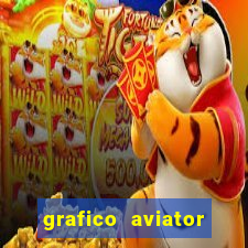 grafico aviator aposta ganha